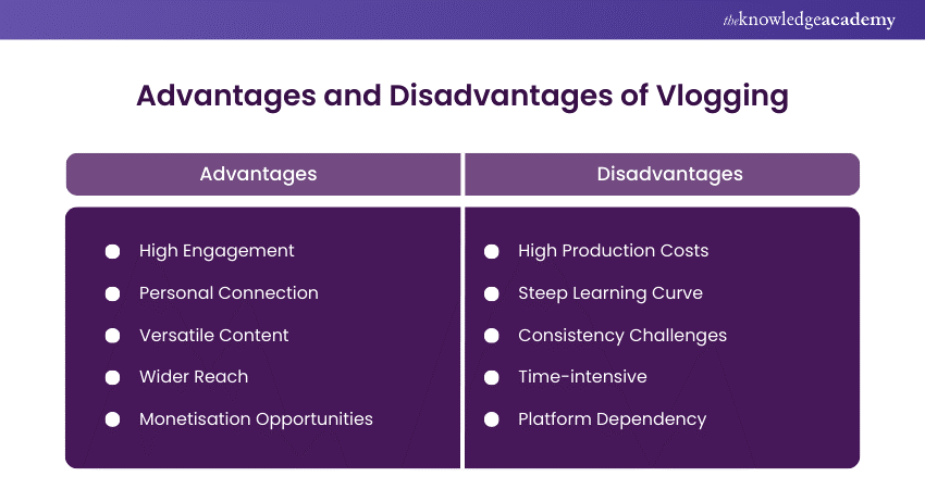 Advantages and Disadvantages of Vlogging 