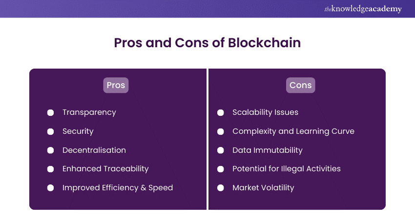 Advantages and disadvantages of Blockchain