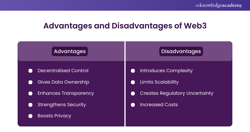 Advantages and disadvantages of Web3