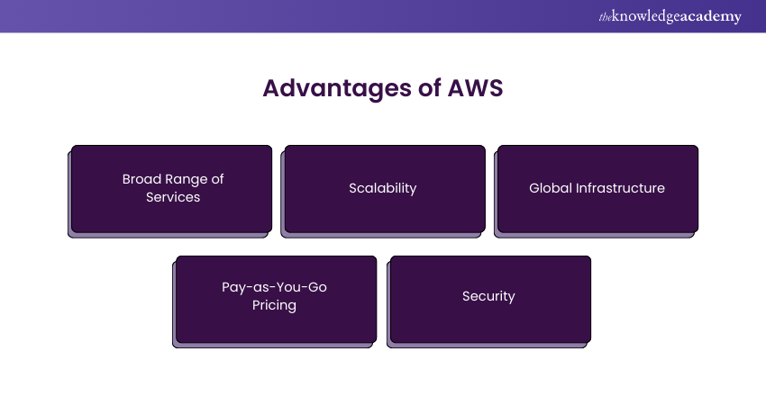 Advantages of AWS