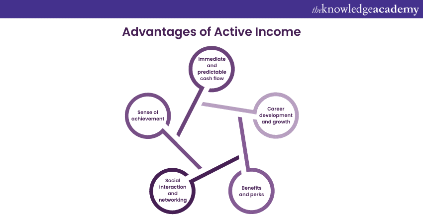 Advantages of Active Income 