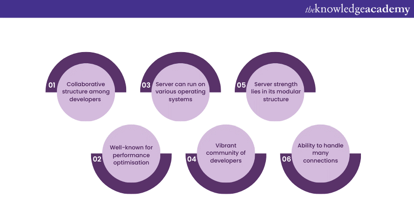 Advantages of Apache 