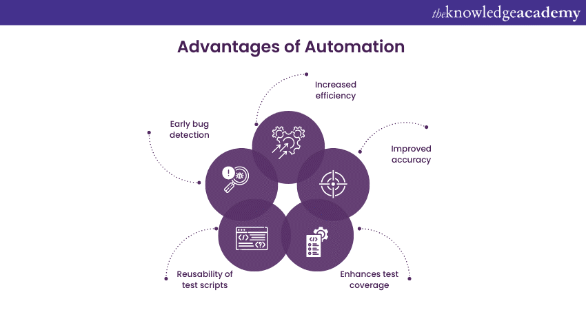 Advantages of Automation Testing