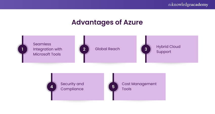 Advantages of Azure