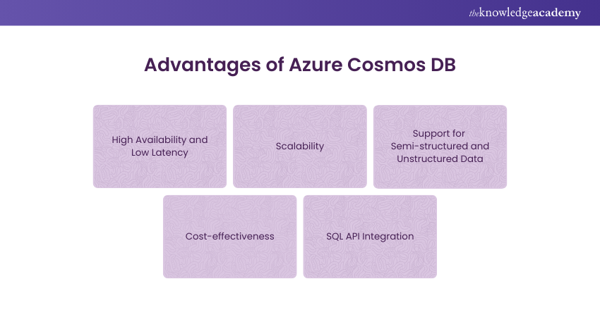 Advantages of Azure Cosmos DB