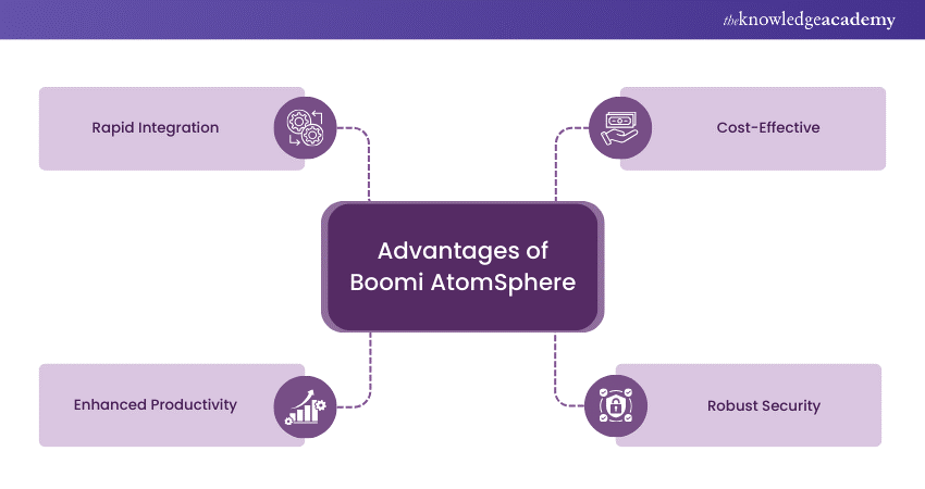 Boomi AtomSphere: A Complete Overview of Integration Capabilities