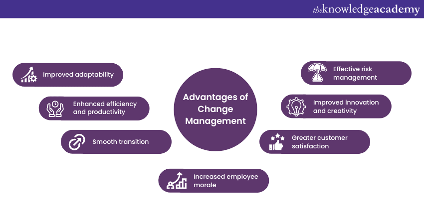 Advantages of Change Management
