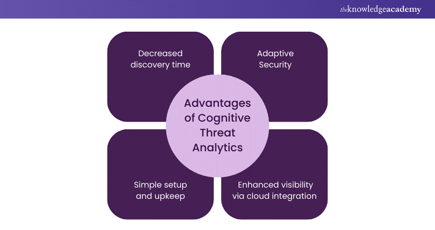 Advantages of Cognitive Threat Analytics 