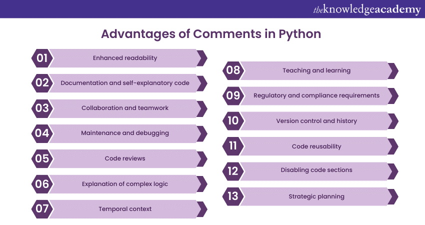 Advantages of Comments in Python