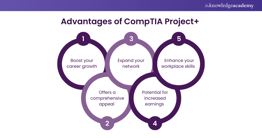 Advantages of CompTIA Project+