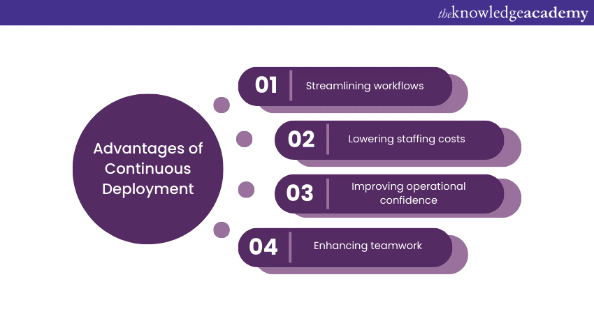 Advantages of Continuous Deployment