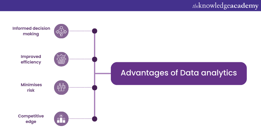 Advantages of Data Analytics