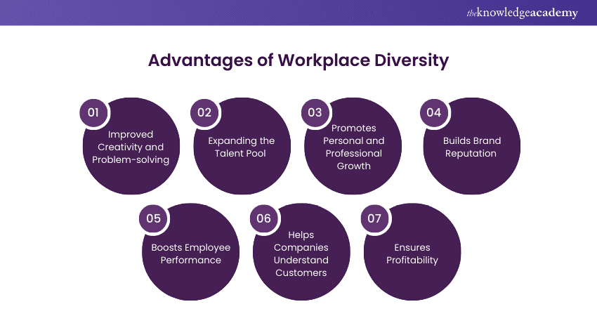 Advantages of Diversity in the Workplace 