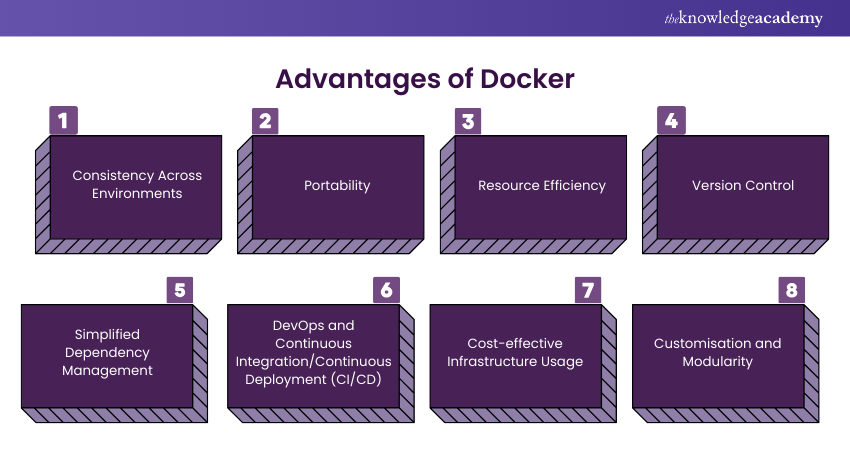 Advantages of Docker 