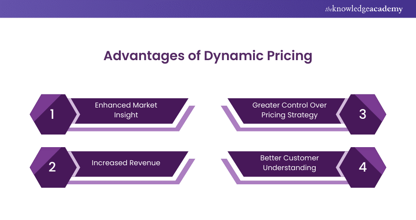 Advantages of Dynamic Pricing