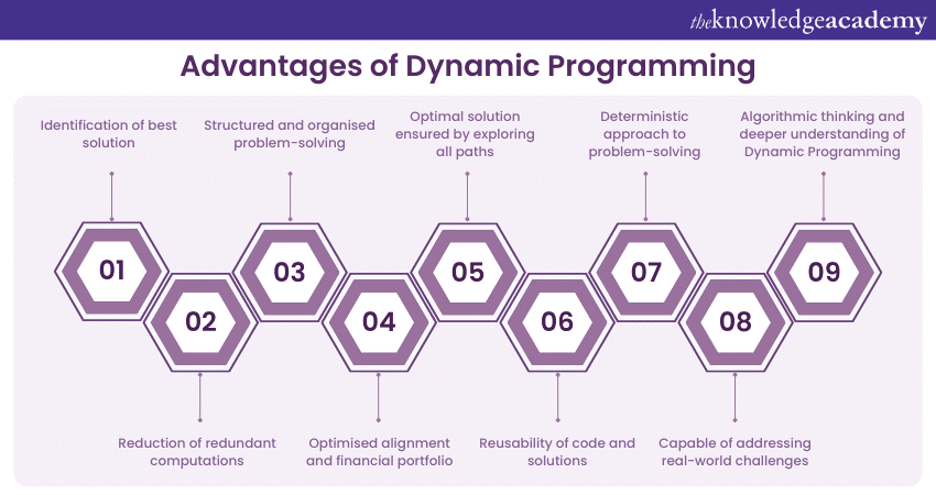 Advantages of Dynamic Programming