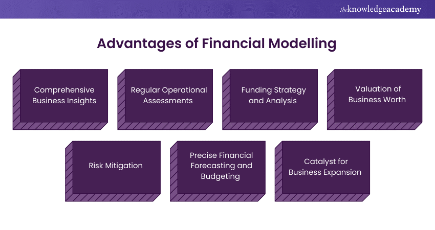 Advantages of Financial Modelling