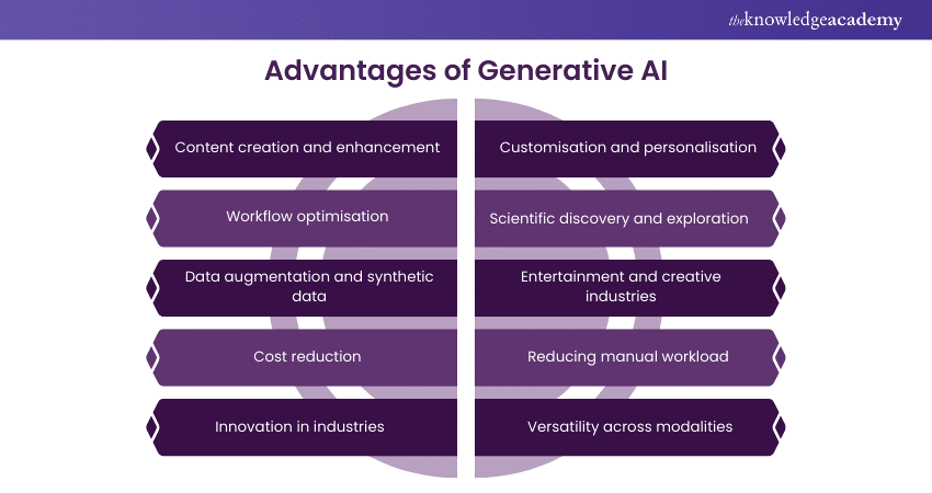 Advantages of Generative AI