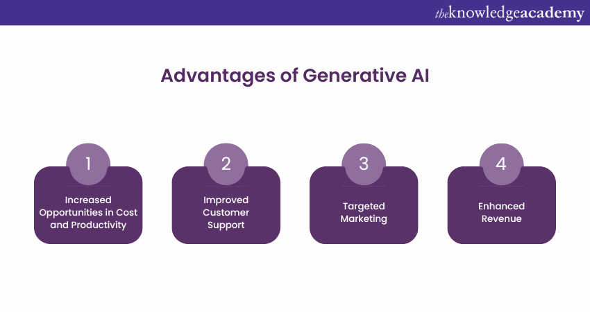 Advantages of Generative AI