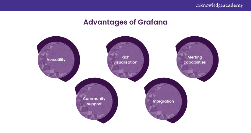 Advantages of Grafana 