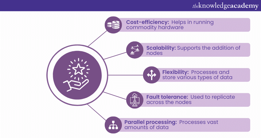 Advantages of Hadoop