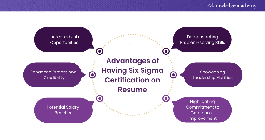 Advantages of Having Six Sigma Certification on Resume
