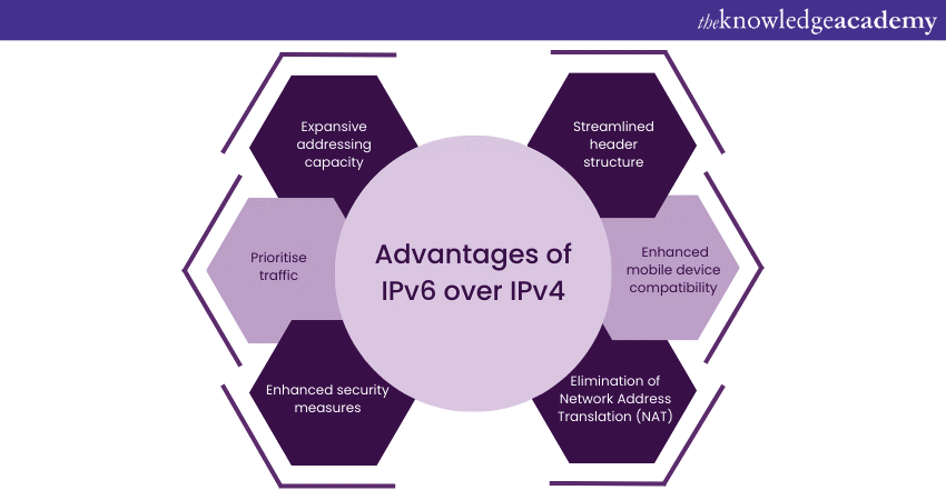  Advantages of IPv6 over IPv4 