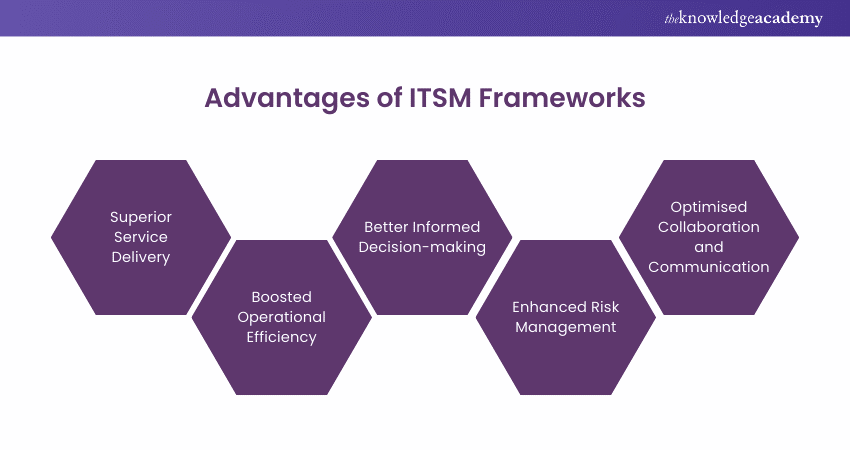 Advantages of ITSM Frameworks