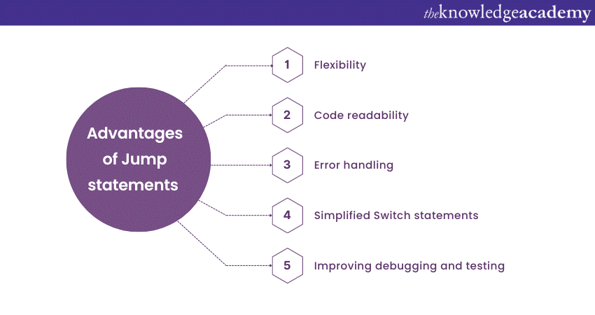 Advantages of Jump Statements