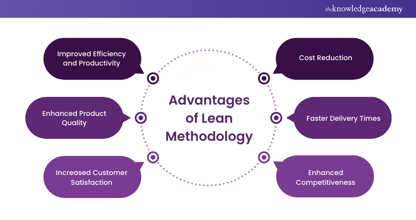 Advantages of Lean Methodology 