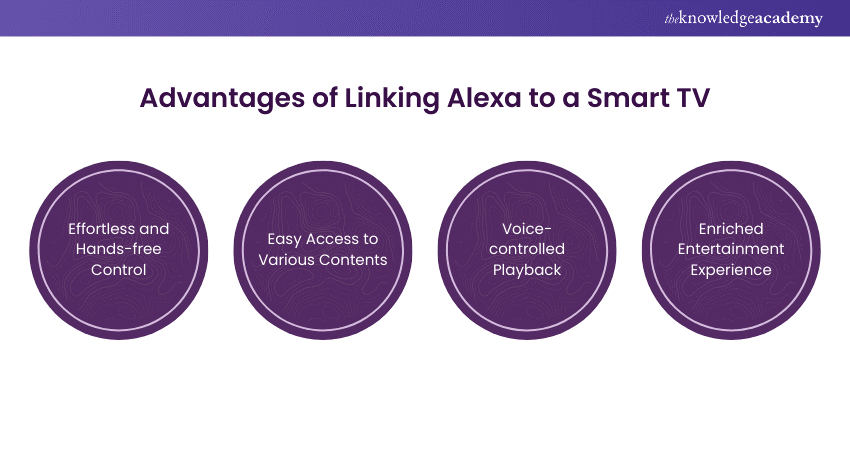 Advantages of Linking Alexa to a Smart TV