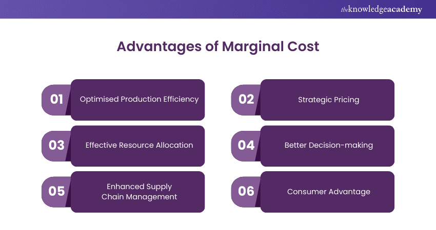 Advantages of Marginal Cost