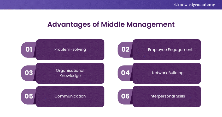 Advantages of Middle Management