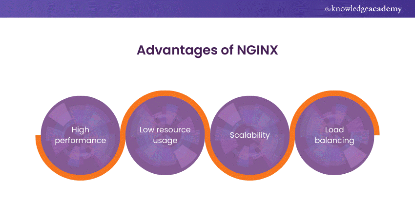 Advantages of NGINX 