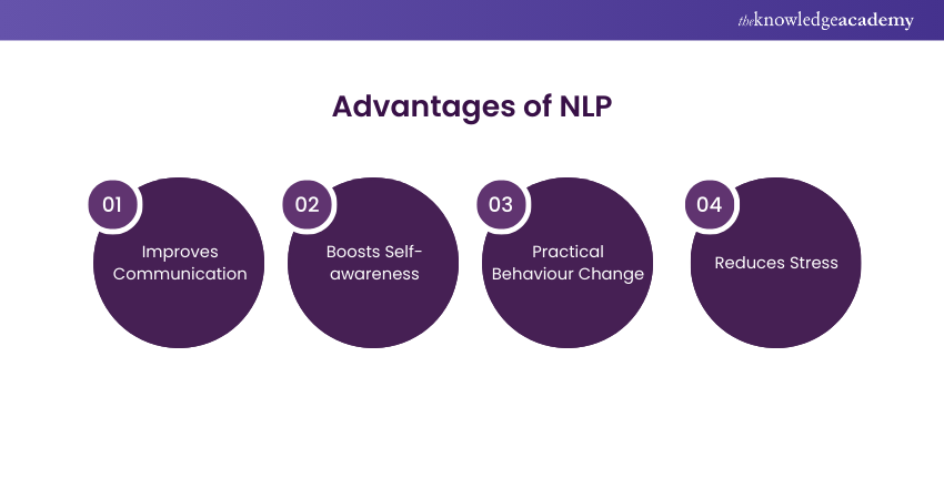 Advantages of NLP 