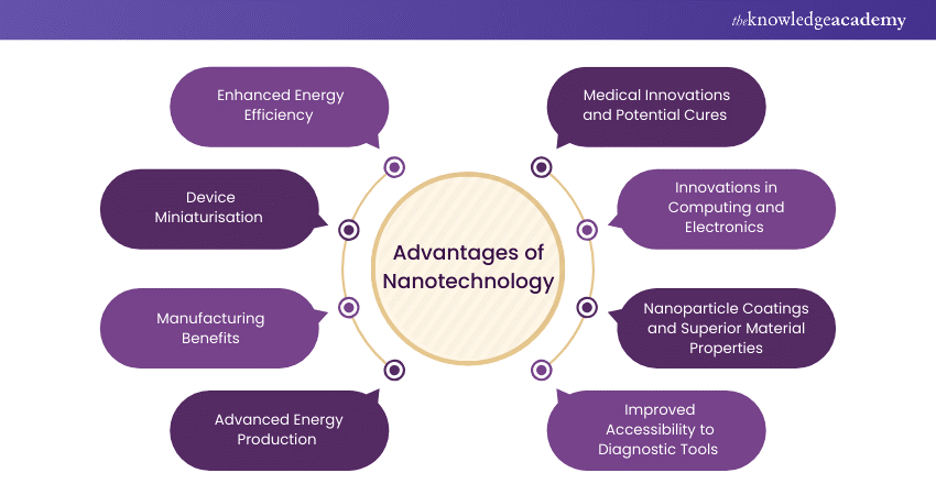 Advantages of Nanotechnology 