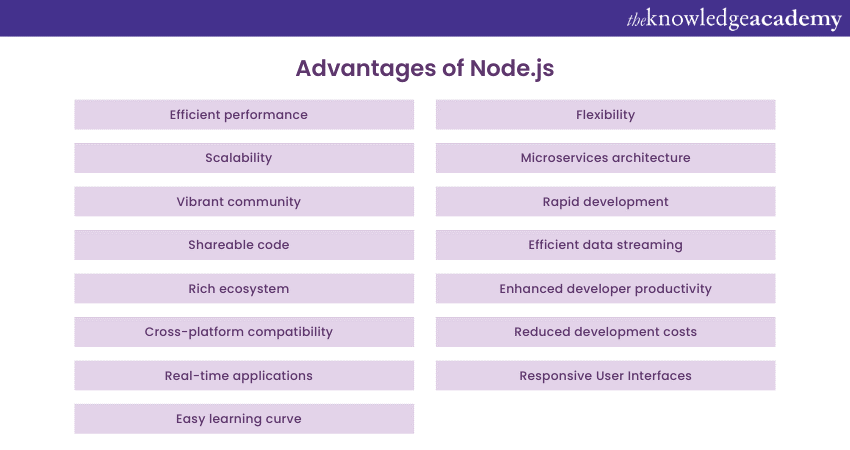 Advantages of Node.js