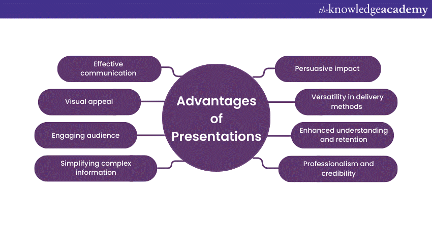 advantages and disadvantages of presentation in business communication