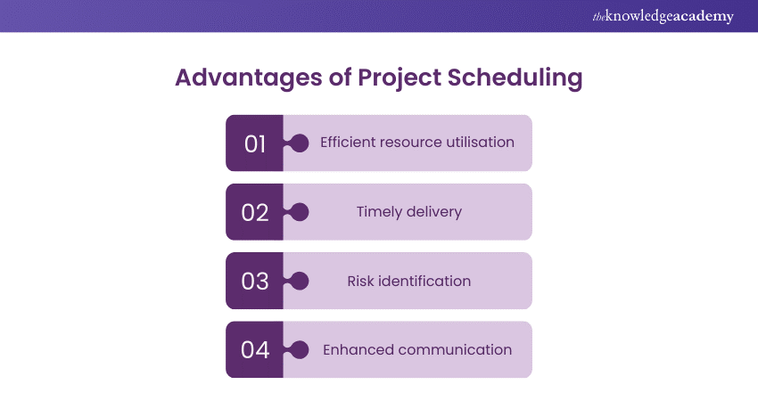 Advantages of Project Scheduling