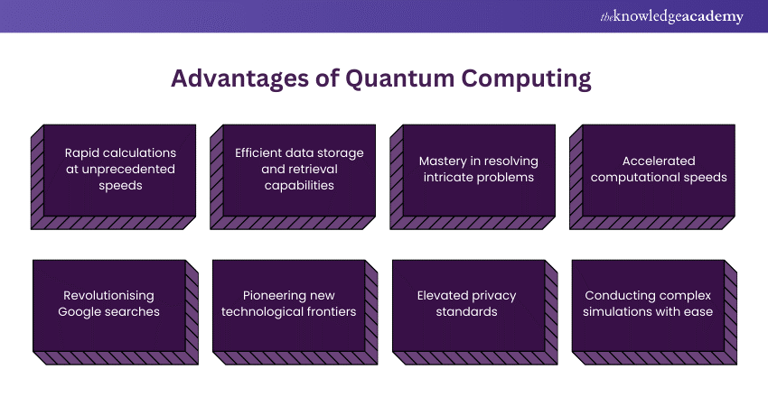 Advantages of Quantum Computing 