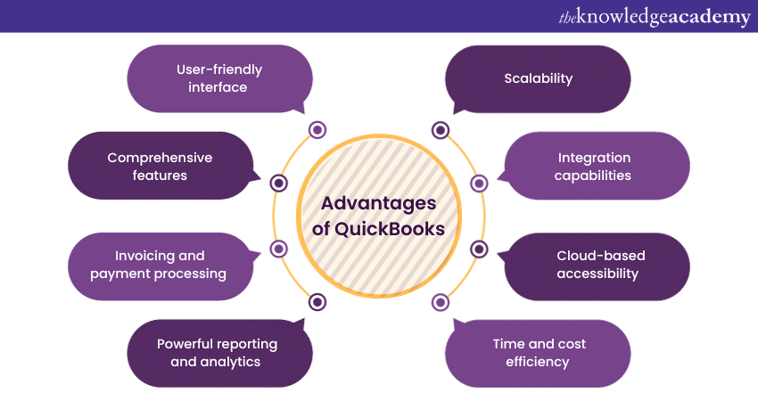 Advantages of QuickBooks 