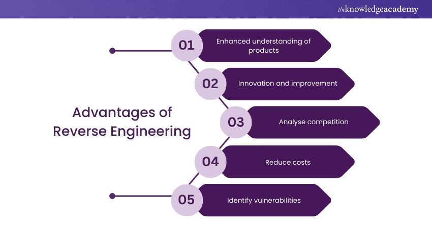 Advantages of Reverse Engineering