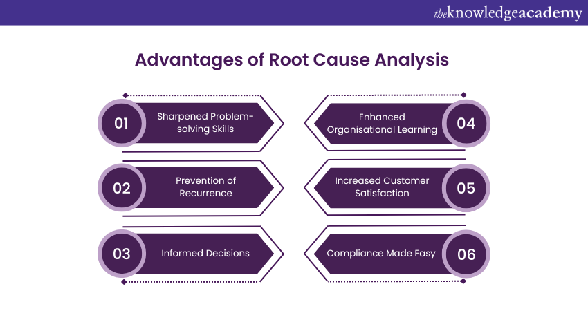 Advantages of Root Cause Analysis