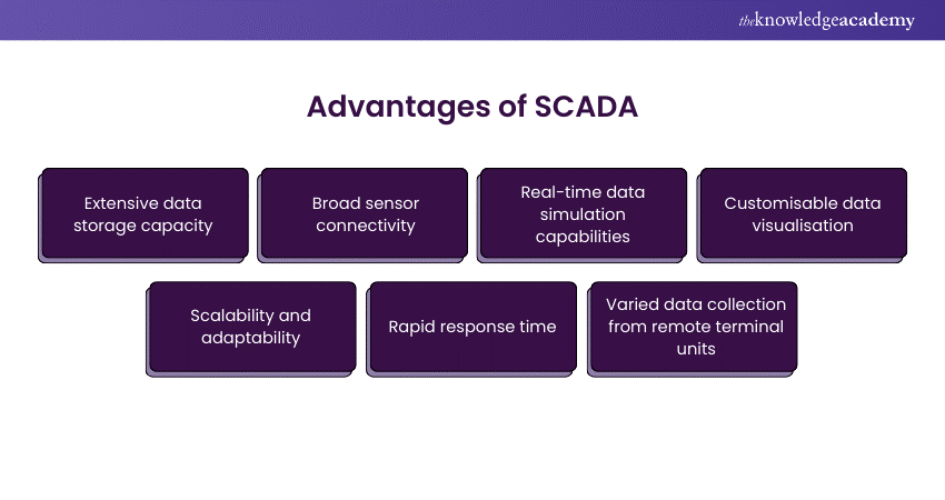 Advantages of SCADA