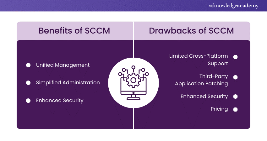 Advantages of SCCM 