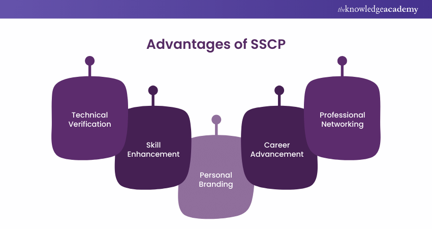 Advantages of SSCP