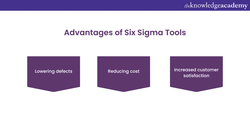 Top 15 Six Sigma Tools And Techniques For Professionals 5534