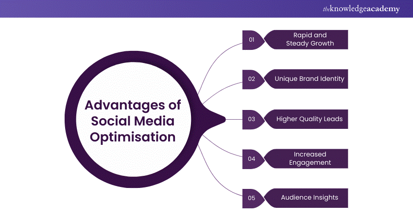 Advantages of Social Media Optimisation