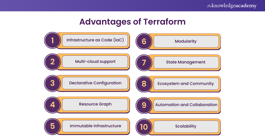 Advantages of Terraform