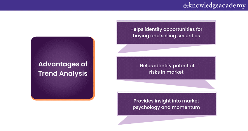 Advantages of Trend Analysis 